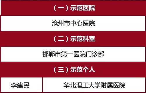 邯郸市某医院荣获国家通报表扬 卓越医疗与智慧公关的双重典范