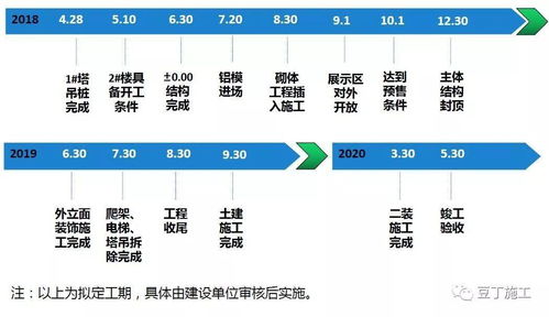 住宅楼项目工方案汇报——全面策划与公关服务指南