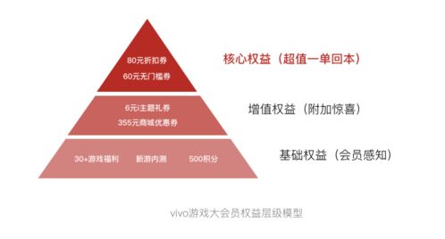 设计师如何在项目中寻找设计价值 以项目策划与公关服务为例