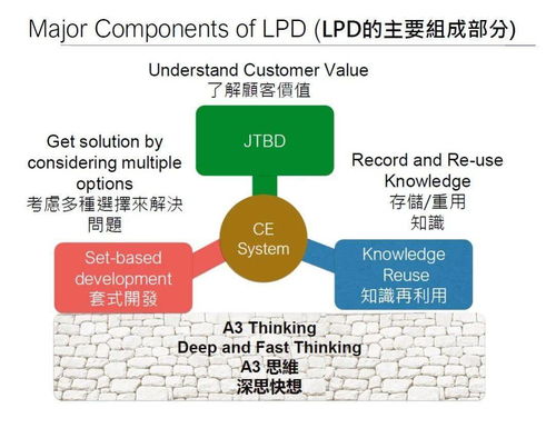 精益产品研发的实践与落地 项目策划与公关服务的协同之道