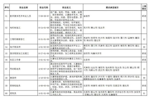 最缺工的100个职业之项目策划与公关服务