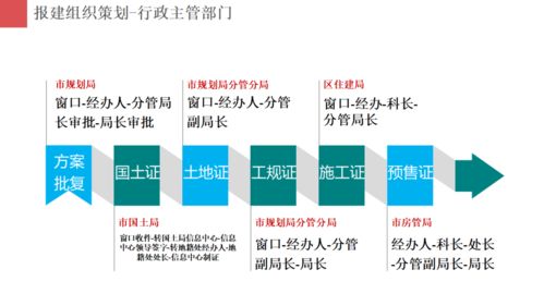 房地产项目开发报建策划与公关服务的重要性
