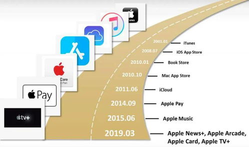 如果没了iPhone，苹果的两万亿市值靠什么支撑 项目策划与公关服务