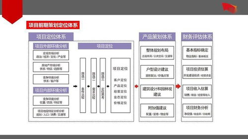 房地产项目前期策划定位体系的反思、优化与公关服务的整合路径